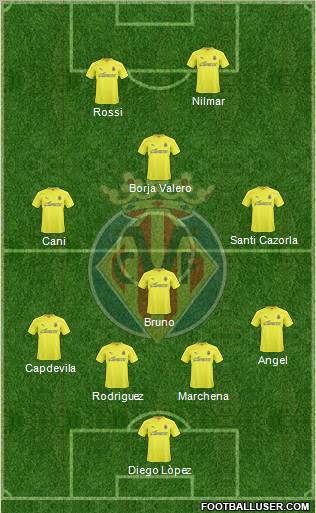 Villarreal C.F., S.A.D. Formation 2011