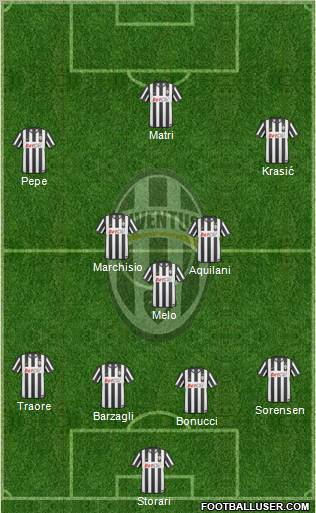 Juventus Formation 2011