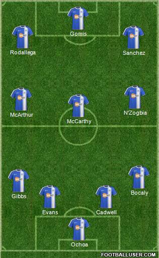 Wigan Athletic Formation 2011