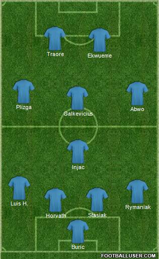 Dream Team Formation 2011