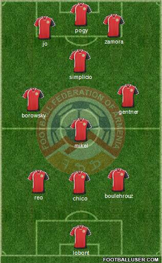 Armenia Formation 2011
