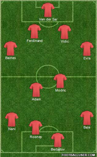 Dream Team Formation 2011