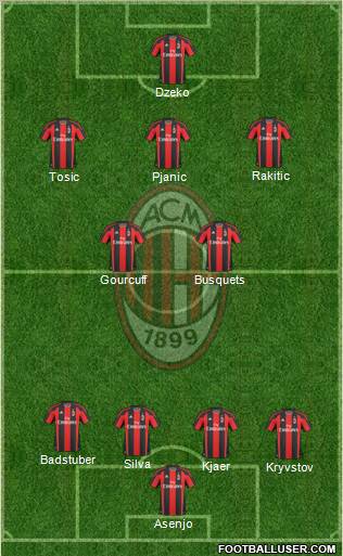 A.C. Milan Formation 2011