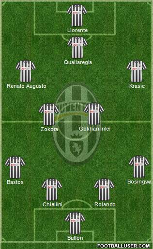Juventus Formation 2011