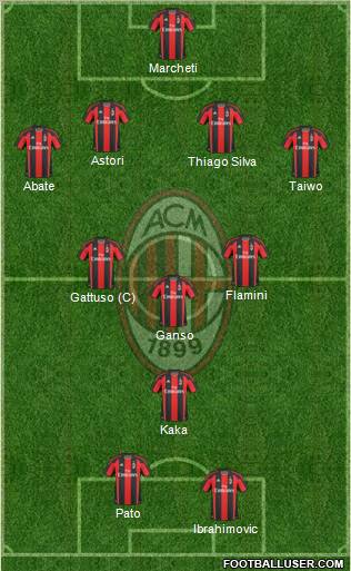 A.C. Milan Formation 2011