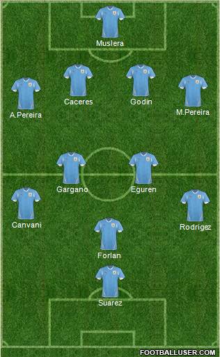 Uruguay football formation