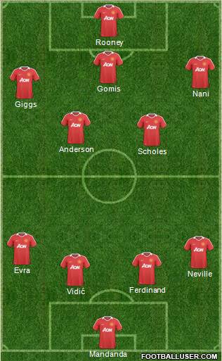 Manchester United Formation 2011