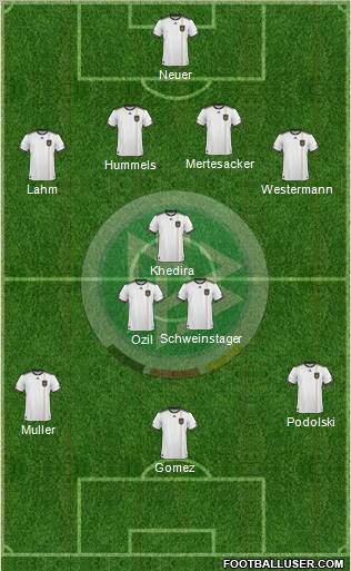Germany Formation 2011