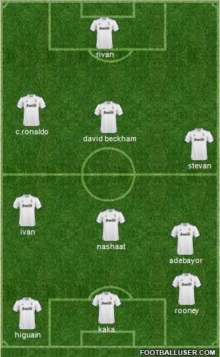 R. Madrid Castilla Formation 2011