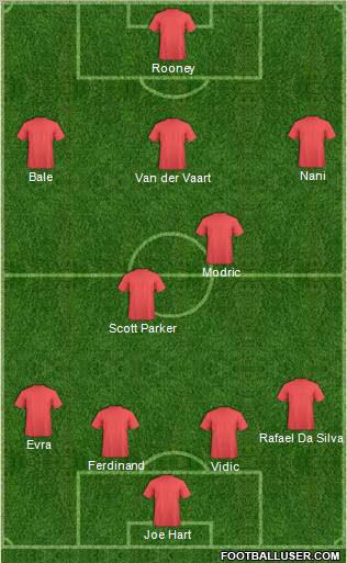 Dream Team Formation 2011