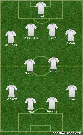 England Formation 2011