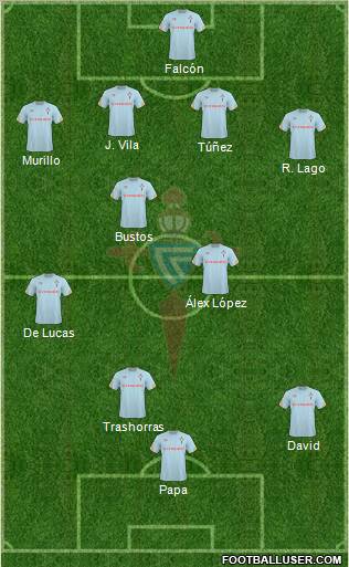 R.C. Celta S.A.D. football formation