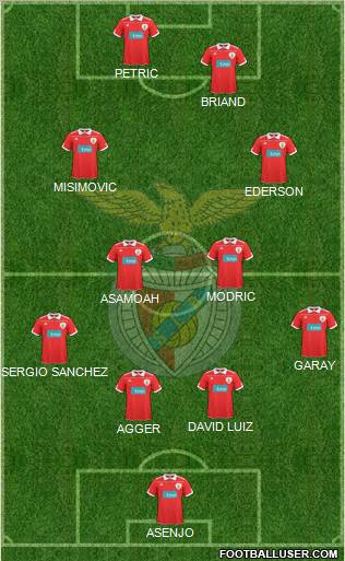Sport Lisboa e Benfica - SAD Formation 2011