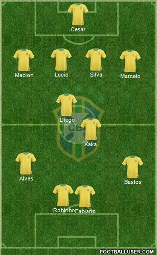 Brazil Formation 2011