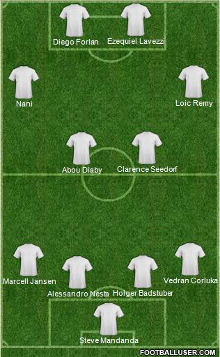 Champions League Team Formation 2011