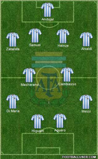 Argentina Formation 2011
