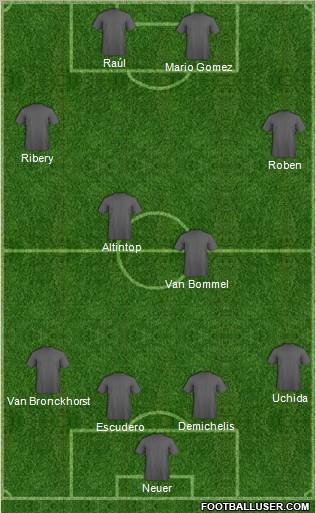 Dream Team Formation 2011