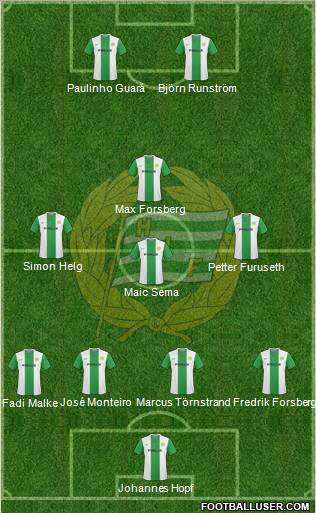 Hammarby IF football formation