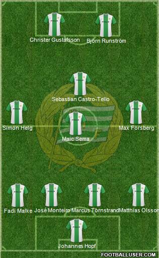 Hammarby IF football formation