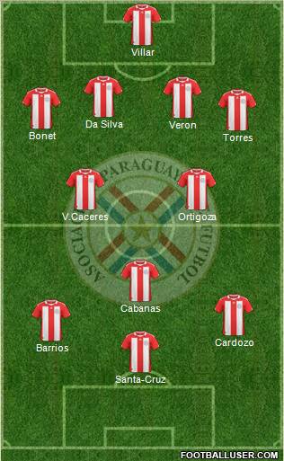 Paraguay Formation 2011