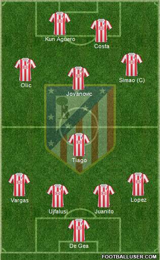 C. Atlético Madrid S.A.D. Formation 2011