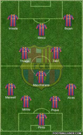 F.C. Barcelona Formation 2011