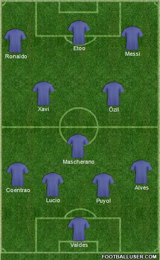 Dream Team Formation 2011