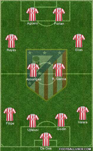 C. Atlético Madrid S.A.D. Formation 2011