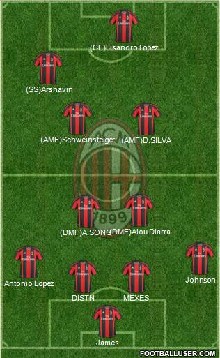 A.C. Milan Formation 2011