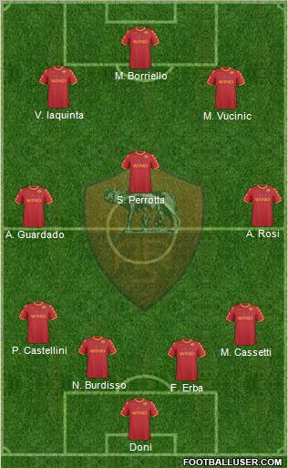 AS Roma Formation 2011