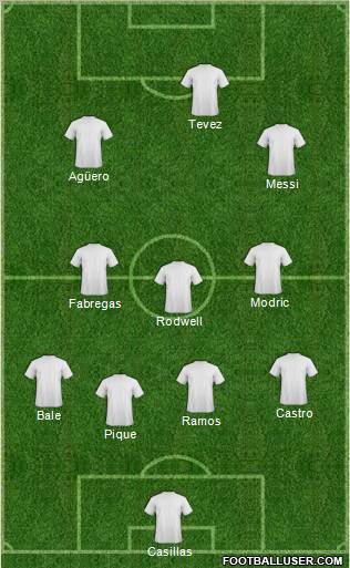 Dream Team Formation 2011