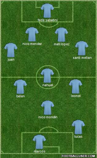 Champions League Team Formation 2011