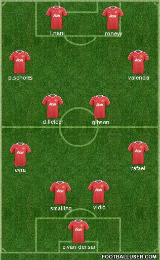 Manchester United Formation 2011