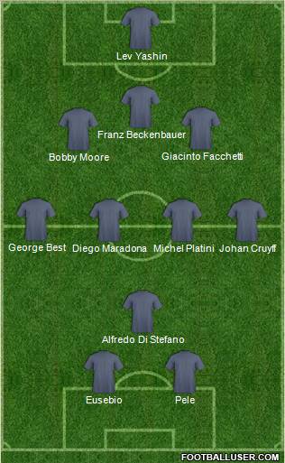 Dream Team Formation 2011