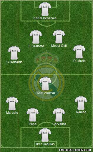 Real Madrid C.F. Formation 2011