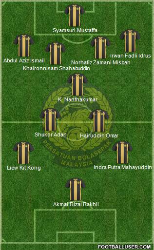 Malaysia Formation 2011