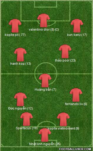 Dream Team Formation 2011