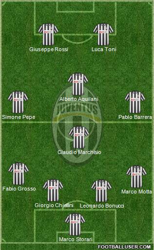 Juventus Formation 2011