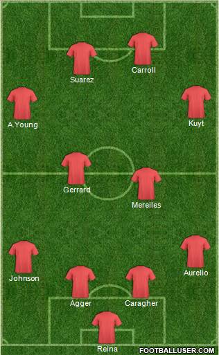 Liverpool Formation 2011