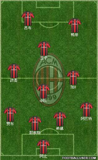 A.C. Milan Formation 2011