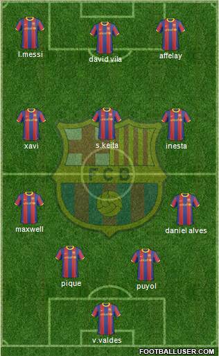 F.C. Barcelona Formation 2011