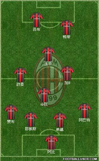 A.C. Milan Formation 2011