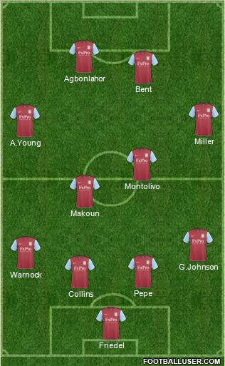 Aston Villa Formation 2011