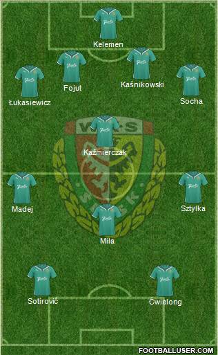 WKS Slask Wroclaw Formation 2011