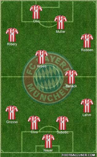 FC Bayern München Formation 2011