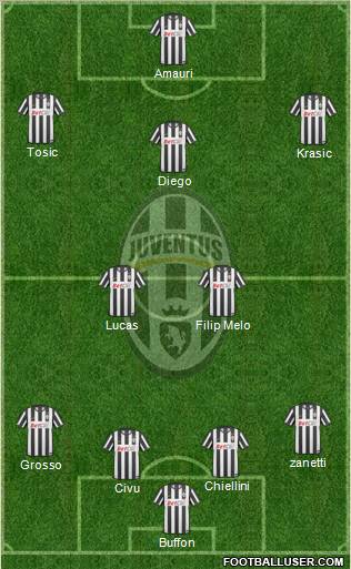 Juventus Formation 2011