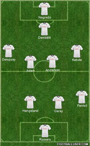 Fulham Formation 2011