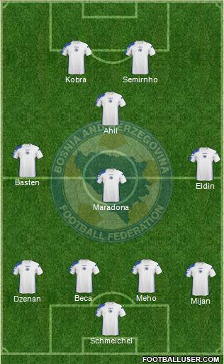 Bosnia and Herzegovina Formation 2011