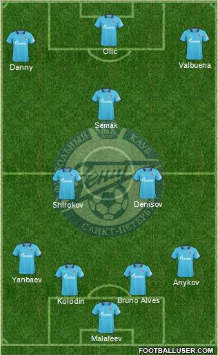 Zenit St. Petersburg Formation 2011
