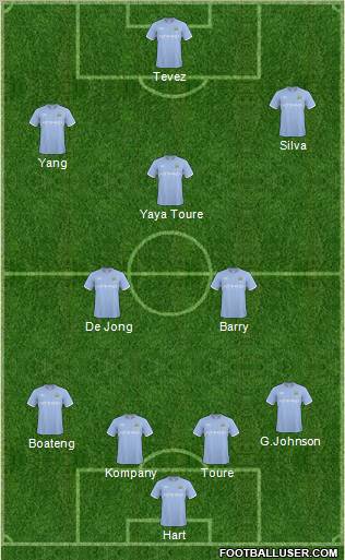 Manchester City Formation 2011